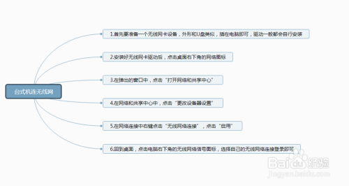 台式机如何设置无线网络？