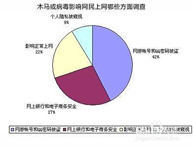 台式机维护技巧：[17]台式机小技巧