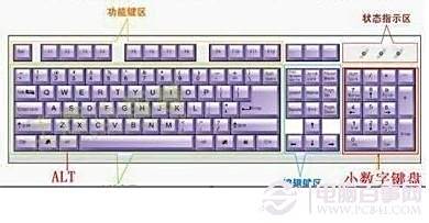 台式机维护技巧：[8]台式机小技巧