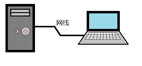 笔记本和台式机怎么连接