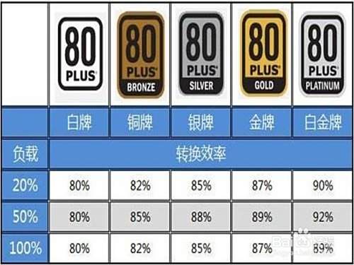 台式机电源功率怎么选