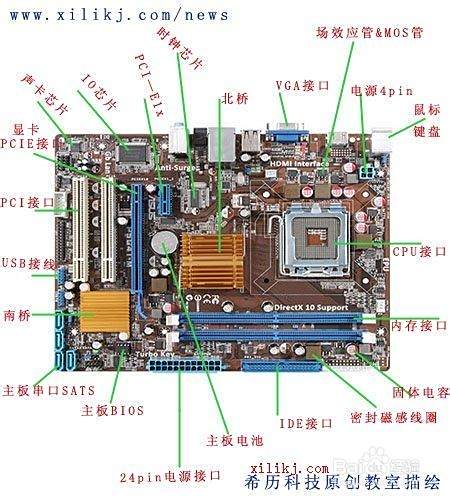 台式机维护技巧：[20]台式机小技巧