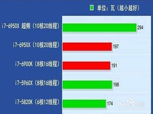 台式机电源功率怎么选