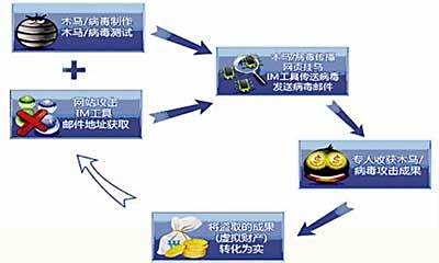 台式机维护技巧：[17]台式机小技巧