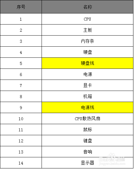 组装台式机清单