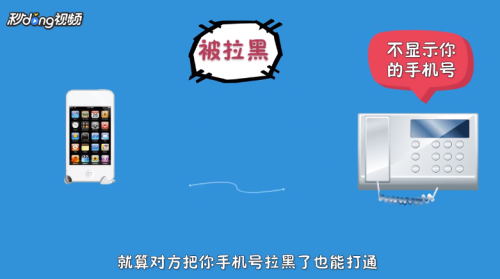 电话被拉黑怎么办