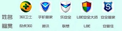 怎么防止电话短信诈骗 防止财产损失