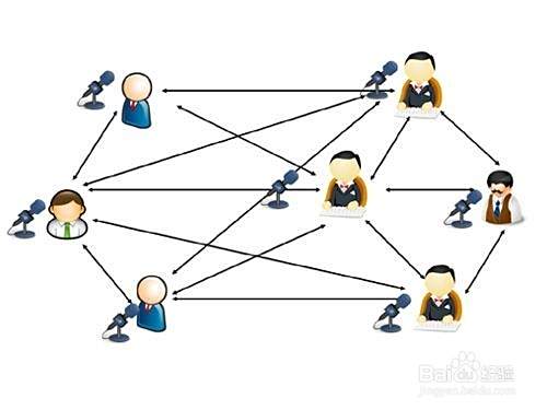 电话营销要怎么做