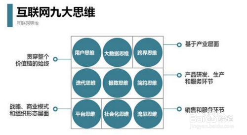 什么是移动互联网思维？