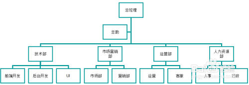 互联网金融公司面试经验