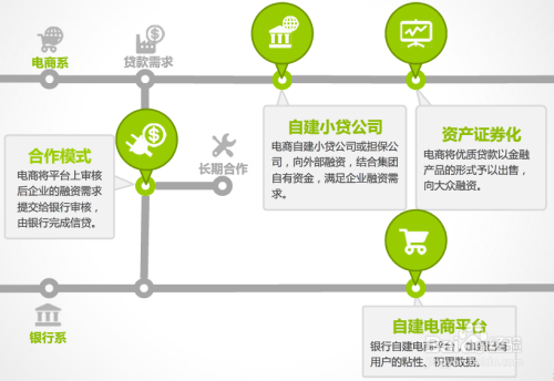 如何玩转互联网金融