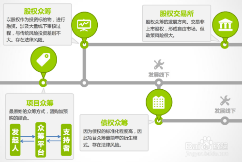 如何玩转互联网金融
