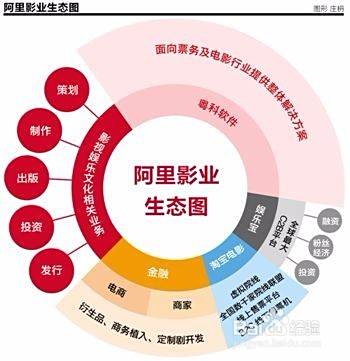 互联网用户如何定位