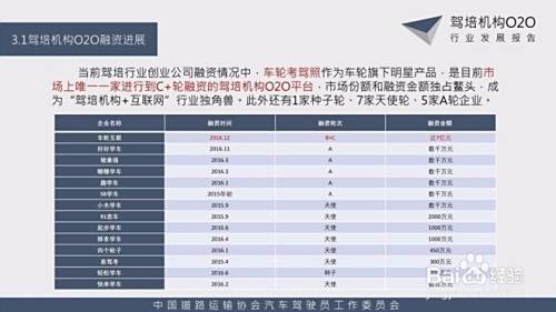 互联网驾校是什么