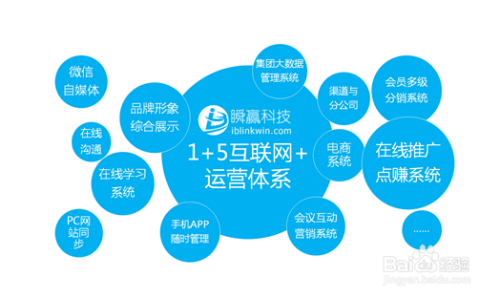 互联网＋出国旅游服务怎么样？