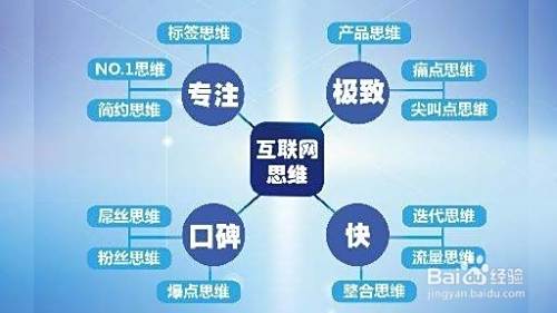 什么是移动互联网思维？
