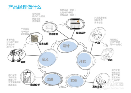 什么是互联网产品经理？