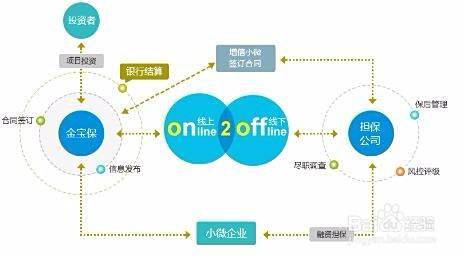 互联网用户如何定位