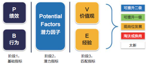 互联网金融公司面试经验