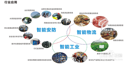 互联网-移动互联网-物联网