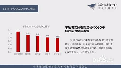互联网驾校是什么