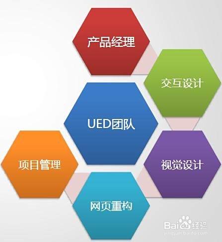 互联网金融公司面试经验