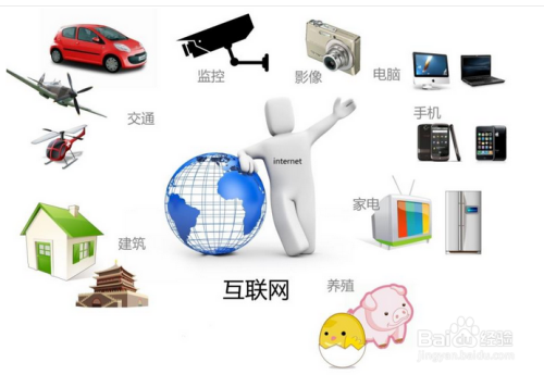 互联网-移动互联网-物联网