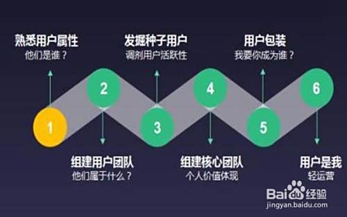 互联网运营常用技巧