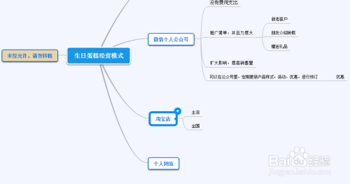 互联网+蛋糕店