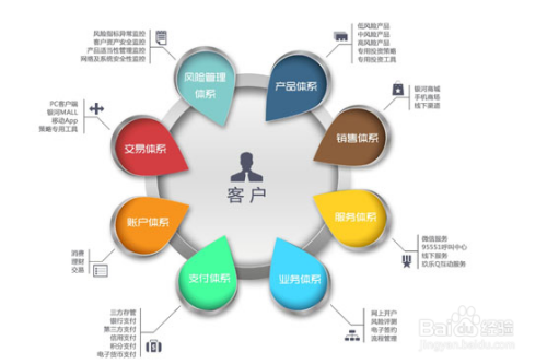 互联网＋出国旅游服务怎么样？
