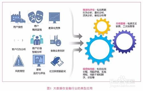 互联网用户如何定位