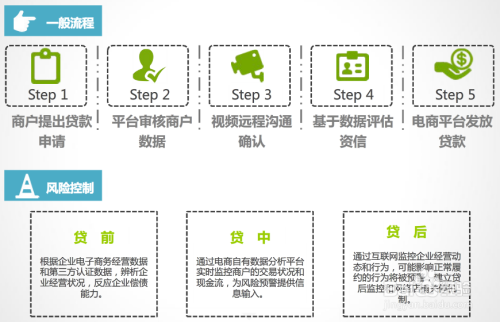 如何玩转互联网金融
