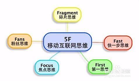 什么是移动互联网思维？