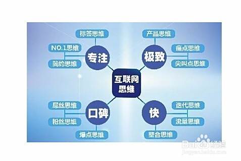 什么是互联网金融？互联网金融和金融互联网区别