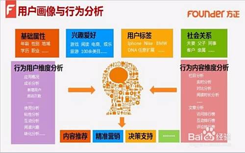 互联网运营常用技巧