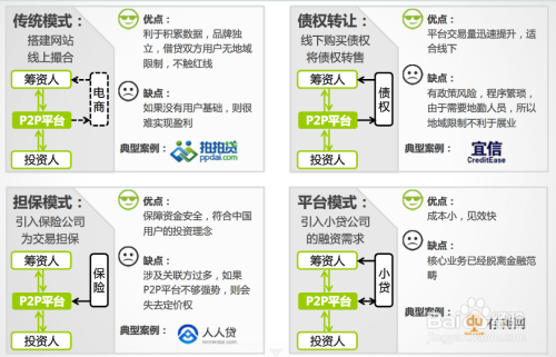 如何玩转互联网金融