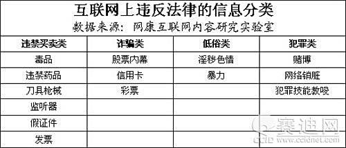 如何适当运用互联网