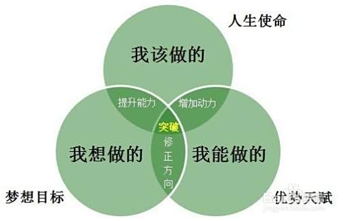互联网金融公司面试经验