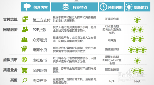 如何玩转互联网金融