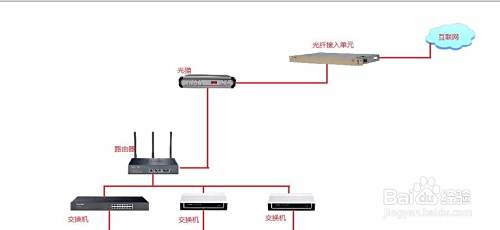 互联网的接入方法