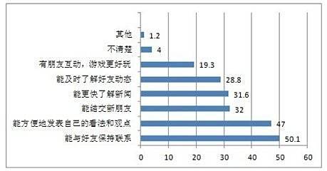 如何适当运用互联网