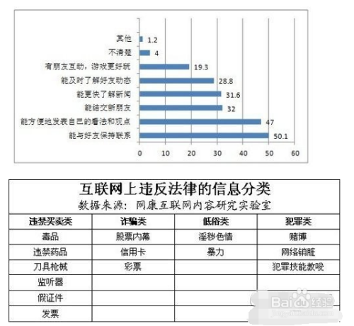 怎样适当运用互联网