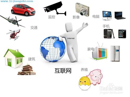 互联网+的特征