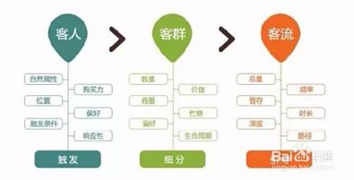 互联网用户如何定位