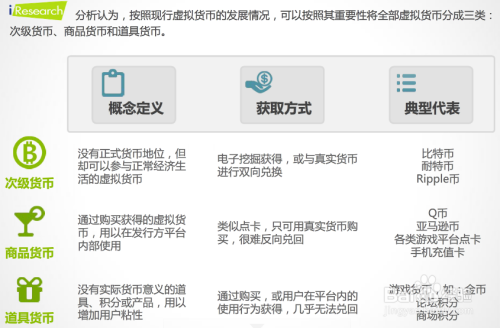 如何玩转互联网金融