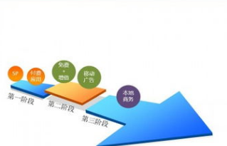 如何理解互联网大趋势
