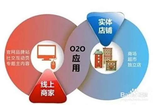 简单介绍互联网+