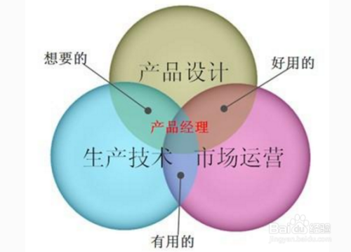 如何做好互联网产品经理