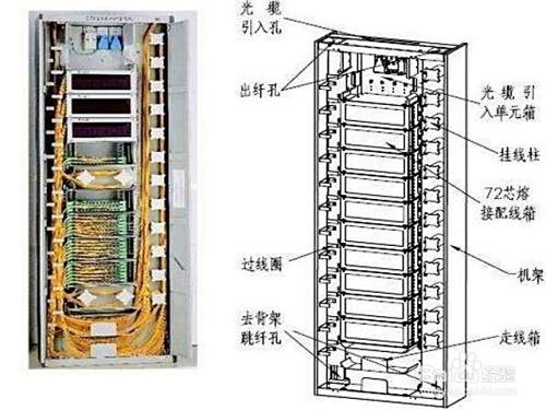 ODF架光纤怎么进线