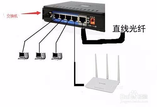 光纤如何接入交换机